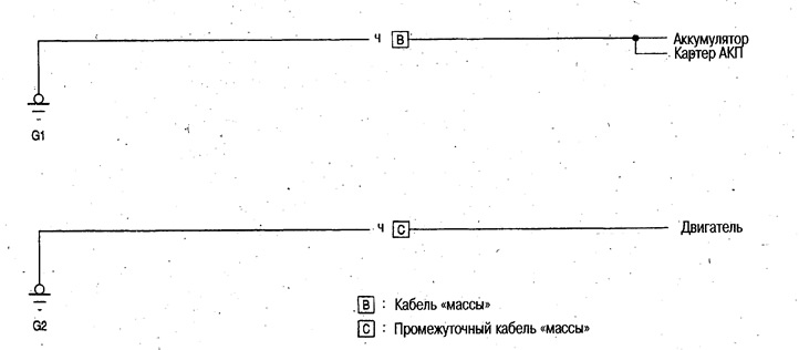 Разводка «масы»