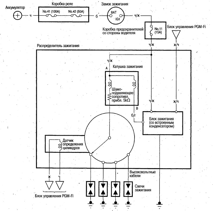 Diagrama electrică — Locația componentelor