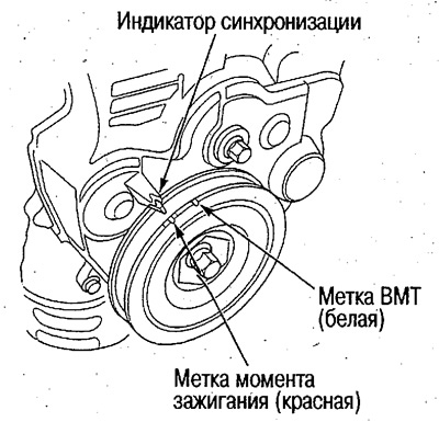 5. Если угол опережения не соответствует норме,…