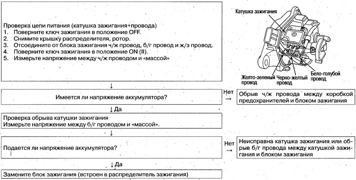 Проверка блока зажигания