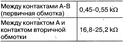 Стандартные сопротивления при 20°C.