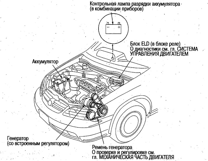Система зарядки — расположение компонентов