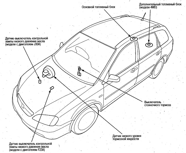 Если рядом имеются компоненты дополнительной…