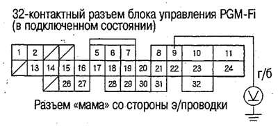 5. Измерьте напряжение на контакте №9…