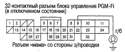 6. Отсоедините 32-контактный разъем блока…