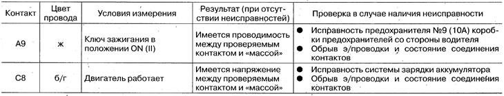 3. Check all the following input signals, if they…