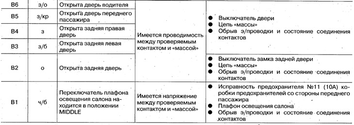 3. Check all the following input signals, if they…