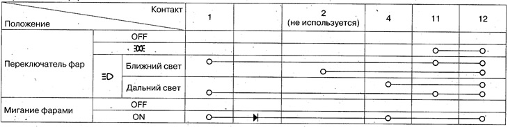 Spínač svetlometov