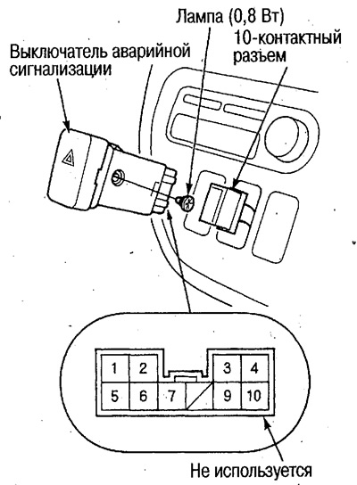 3. Nyomja ki a kapcsolót a műszerfal hátulján.