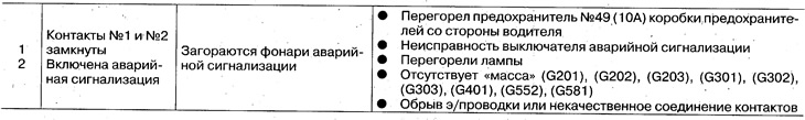2. Ellenőrizze az alábbi jeleket. Ha minden…