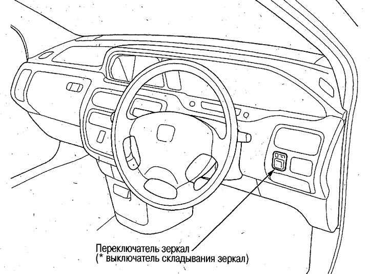 Расположение компонентов