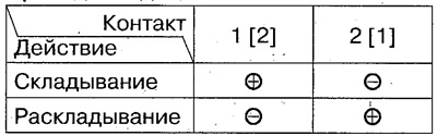 Привод складывания
