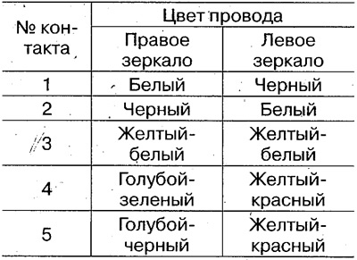 9. Вставьте контакты э/проводки в новый разъем,…