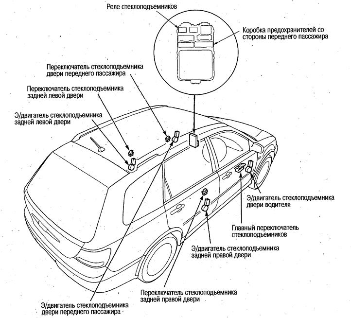 Расположение компонентов