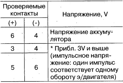 5. Измерьте напряжение между различными…