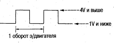 *: Для проверки импульсов подключите осциллограф…