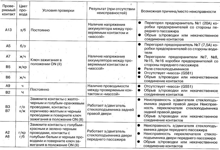 4. Проверьте указанные ниже входные сигналы и,…