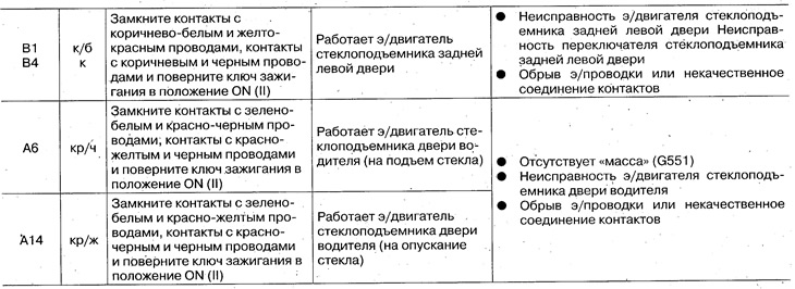 4. Проверьте указанные ниже входные сигналы и,…