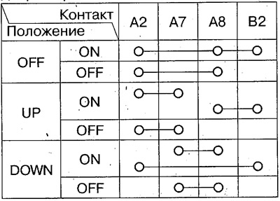 Переключатель стеклоподъемника двери переднего…