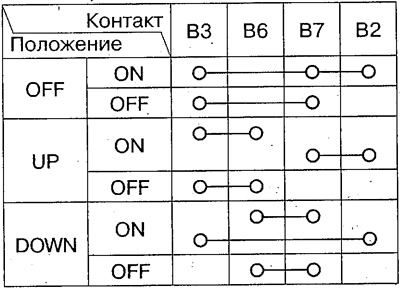 Переключатель стеклоподъемника задней правой двери