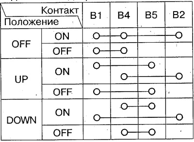 Переключатель стеклоподъемника задней левой двери
