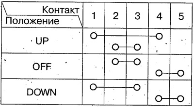 3. Проверьте проводимость между контактами в…