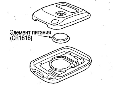 Ако индикатор на специјалном алату не светли,…