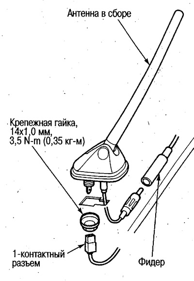 3. Csavarja ki a rögzítő anyát és vegye le az…