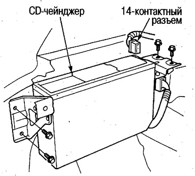3. Одврните 4 завртња са монтажних стубова и…
