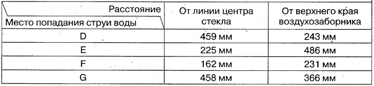 Омыватель ветрового стекла