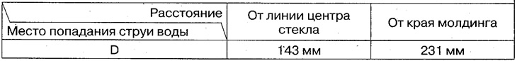Омыватель заднего стекла