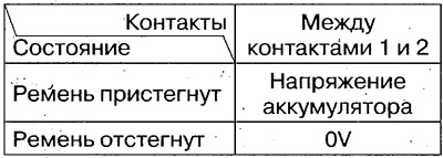 3. Перевірте напругу між контактами №1 (+) та №2…