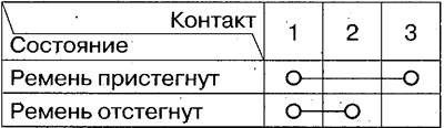 2. Verificați continuitatea între contacte în…