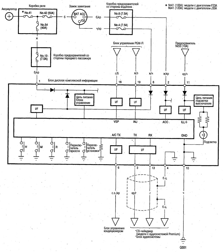 Models without navigation system
