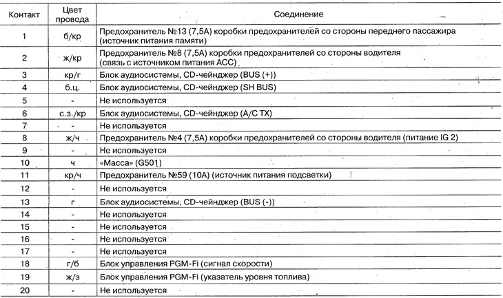 Comprehensive information display — location and…