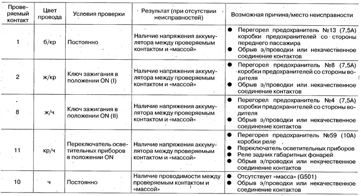 3. Проверьте входные сигналы, показанные в…