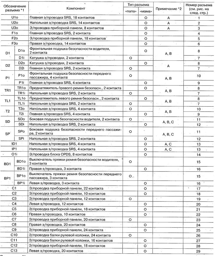 Supplemental Restraint System (SRS) Wiring…