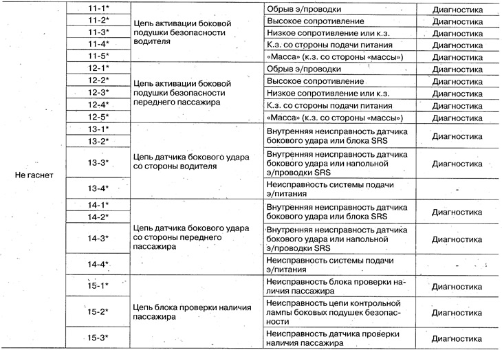 Блок производства NEC