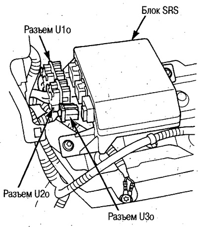 4. Отсоедините от блока SRS разъемы U1o, U2o и…
