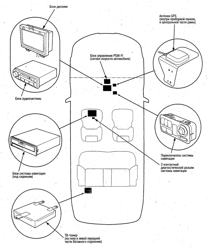 Система навигации — расположение компонентов