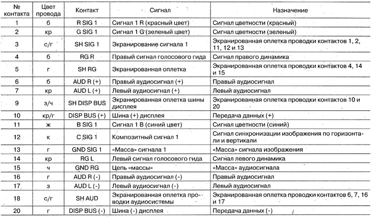 20-кантактны раз'ём блока сістэмы навігацыі