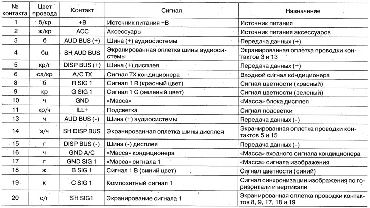 20-кантактны раз'ём блока дысплея