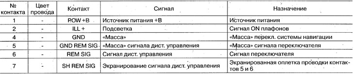 7-кантактны раз'ём перамыкача сістэмы навігацыі