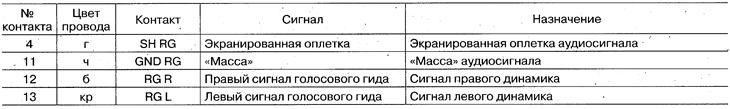20-кантактны раз'ём блока аўдыёсістэмы