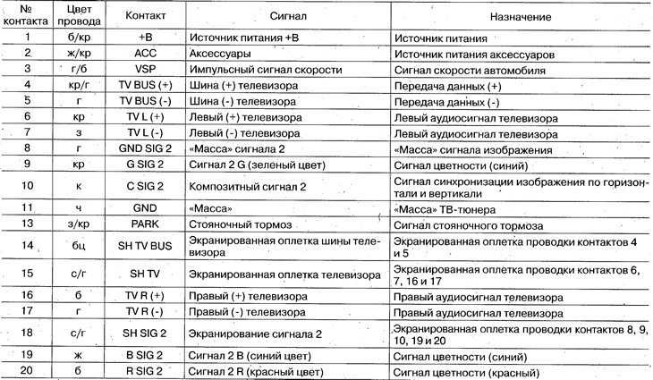 20-кантактны раз'ём ТБ-цюнэра