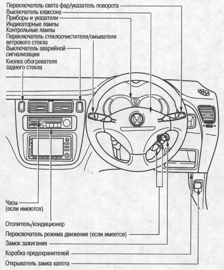 3-дверные модели