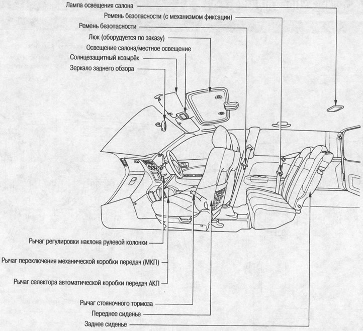 3-дверные модели