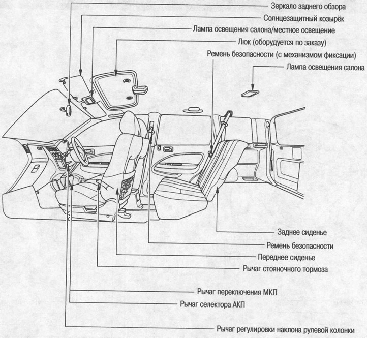 5-дверные модели