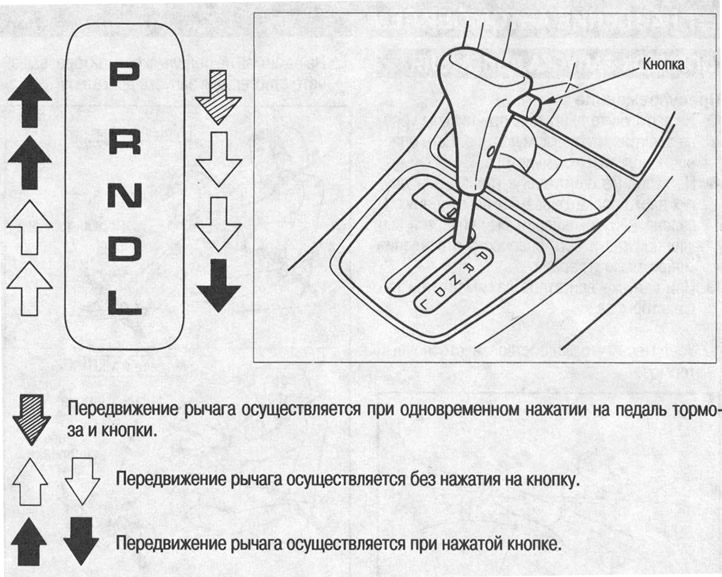 Работа рычага селектора