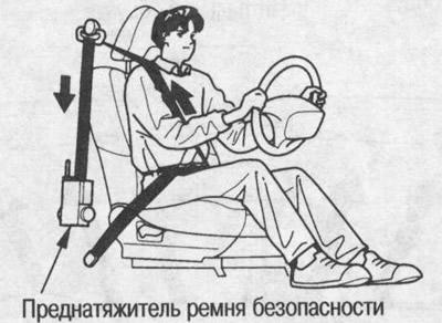 Когда ключ зажигания находится в положении «II» и…